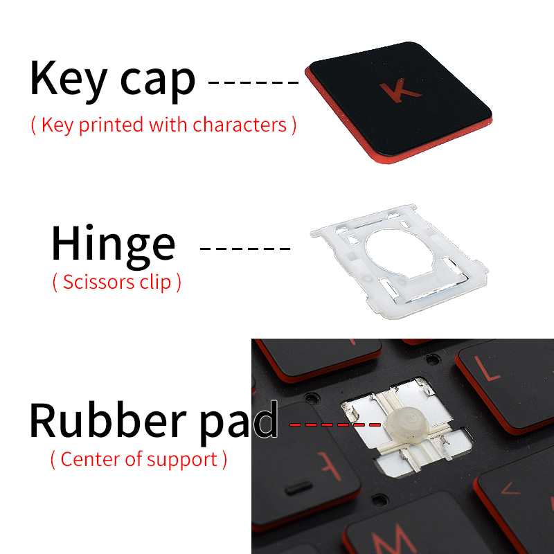 Sostituzione Keycap Coppa Forb - Gaming Accessories Uk recensione e prezzo